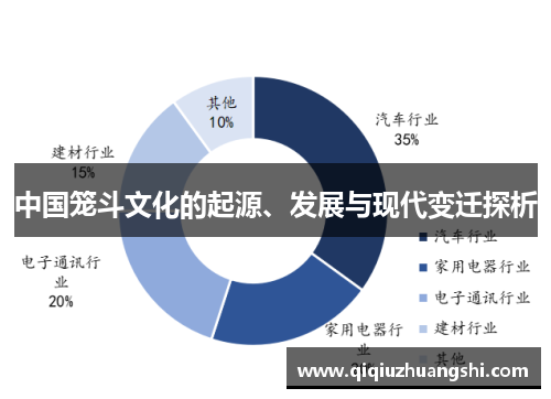 中国笼斗文化的起源、发展与现代变迁探析